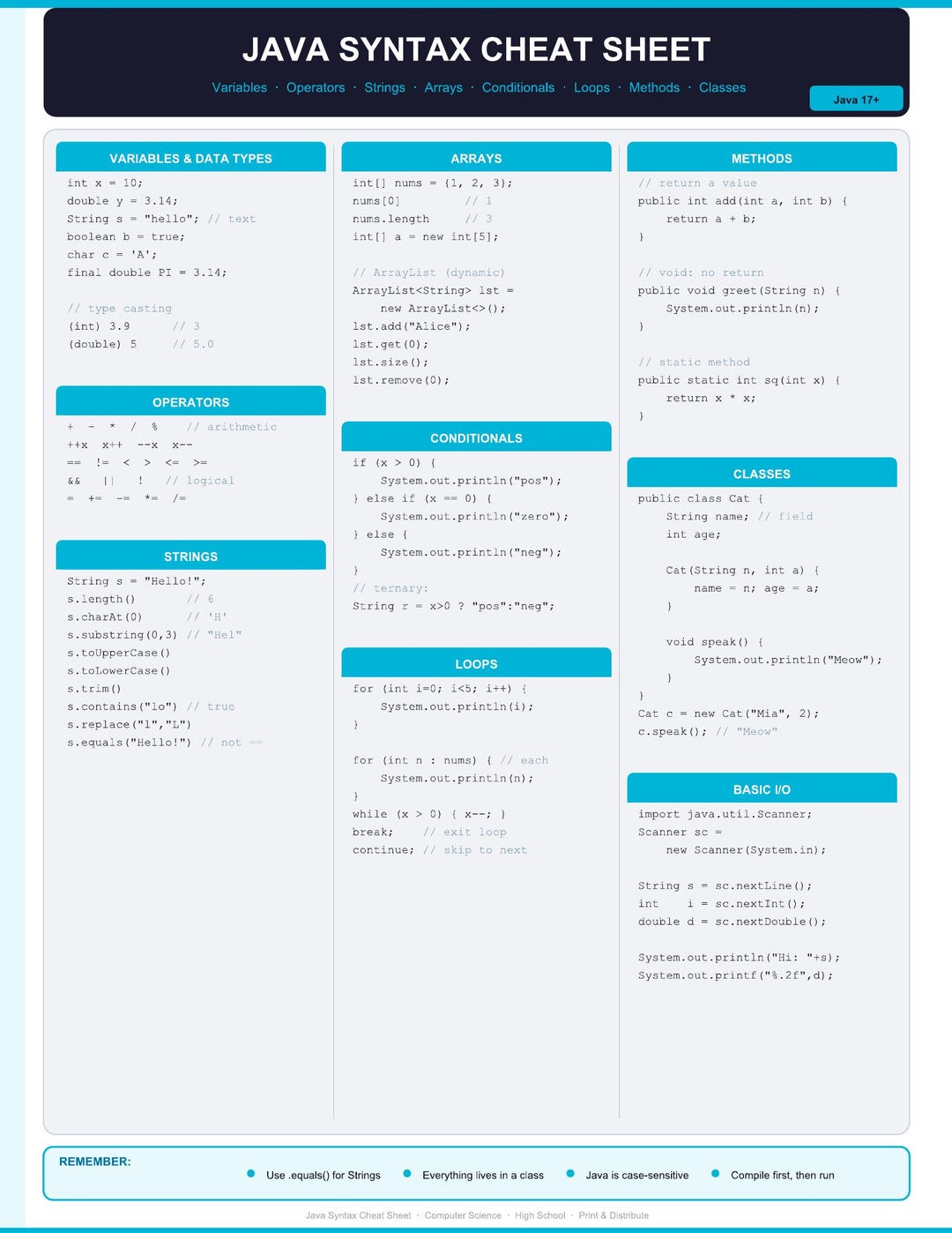 Java Syntax Cheat Sheet, Computer Science Reference (digital Download ...