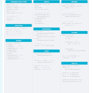 May include: A Java syntax cheat sheet with sections on variables, operators, strings, arrays, conditionals, loops, methods, and classes. The sheet includes code examples and reminders for Java programming.