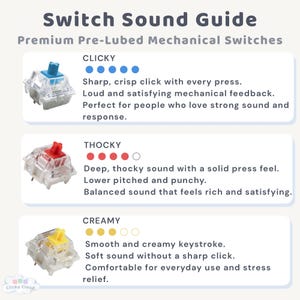 Peut inclure: Un guide des commutateurs de clavier m&eacute;canique. L'image pr&eacute;sente trois types : Clicky (bleu), Thocky (rouge) et Creamy (jaune). Chaque type de commutateur est d&eacute;crit avec son profil sonore et ses caract&eacute;ristiques. Le texte indique "Switch Sound Guide" et "Premium Pre-Lubed Mechanical Switches."