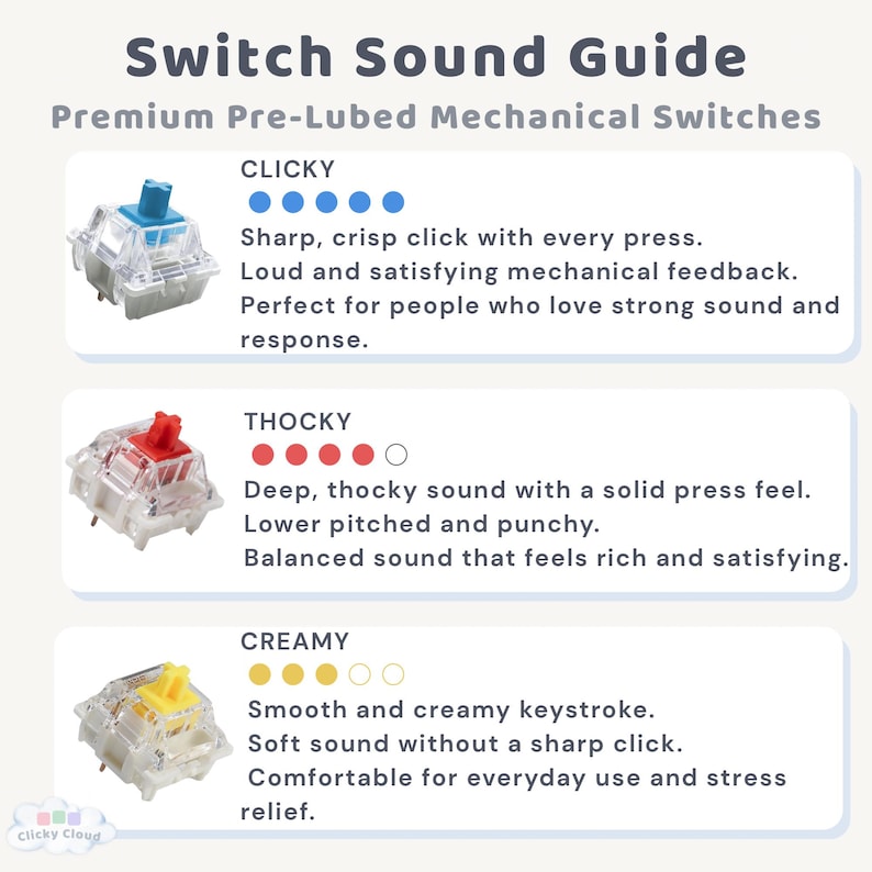 Peut inclure: Un guide des commutateurs de clavier m&eacute;canique. L'image pr&eacute;sente trois types : Clicky (bleu), Thocky (rouge) et Creamy (jaune). Chaque type de commutateur est d&eacute;crit avec son profil sonore et ses caract&eacute;ristiques. Le texte indique "Switch Sound Guide" et "Premium Pre-Lubed Mechanical Switches."