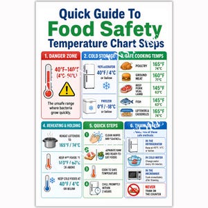 May include: A white educational poster titled Quick Guide To Food Safety Temperature Chart Steps. It features six sections detailing danger zones, cold storage, safe cooking temperatures, reheating, quick steps, and safe thawing methods with icons.
