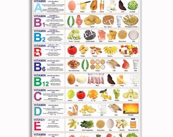 Vitamin Chart Poster, Healthy Food Guide Wall Art, Nutrition Reference Print