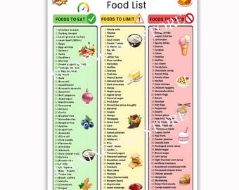 Healthy Eating Chart Poster | Clean Food List Print | Kitchen Wall Art