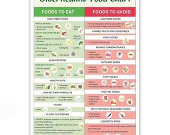 Diverticulitis Food Chart Poster, High Fiber Diet Guide Wall Art