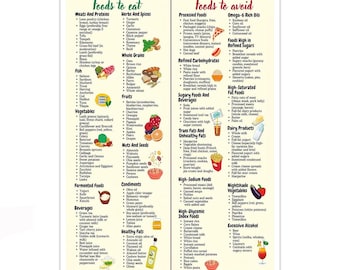 Anti Inflammatory Foods Poster, Foods To Eat And Avoid Chart, Healthy Diet Guide
