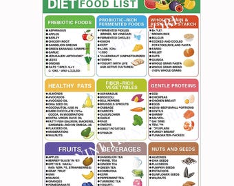 Gut Health Food Guide Poster, Gut Microbiome Diet Chart Print, Kitchen Wall Deco