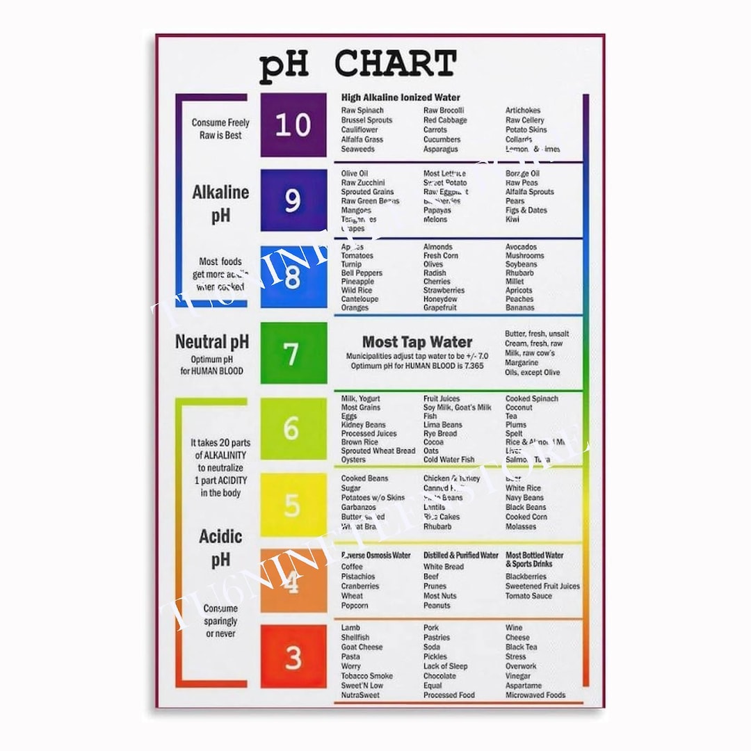 Alkaline Acid Food Chart Poster, Ph Balance Guide Wall Art, Healthy ...