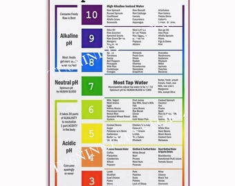 Alkaline Acid Food Chart Poster, pH Balance Guide Wall Art, Healthy Eating Infographic Print