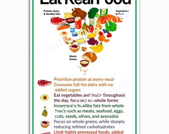 Eat Real Food Poster, Healthy Eating Nutrition Chart, Whole Foods Diet Guide Wall Art
