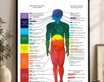Mind Body Connection Poster, 7 Chakras Anatomy Chart, Spiritual Healing Wall Art
