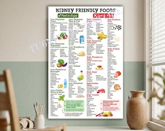 Renal Diet Food Chart Poster, Kidney Friendly Foods Wall Art