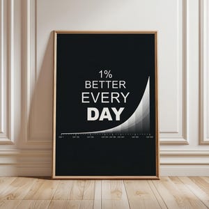 May include: A framed poster with the text "1% BETTER EVERY DAY" in white on a black background. A graph illustrates incremental improvement over 600 days. The frame is a light brown color.