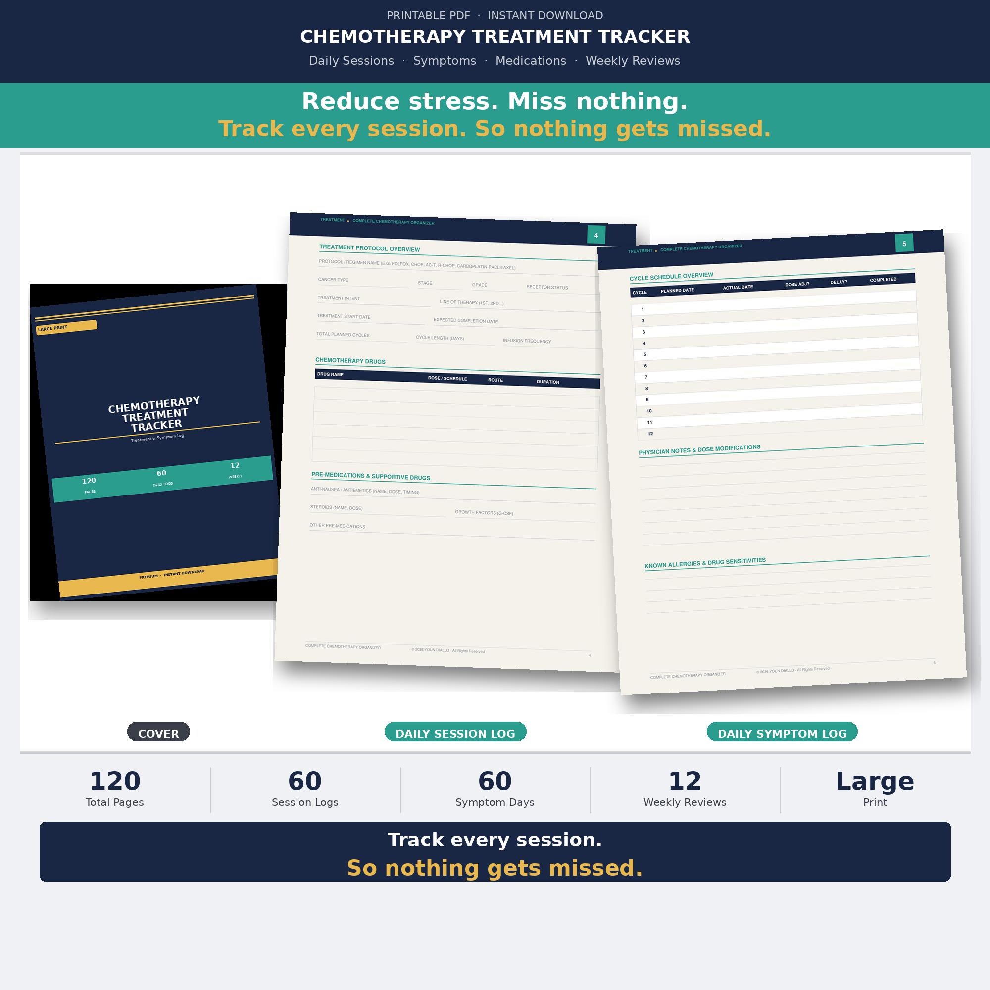 Chemotherapy Treatment Tracker | Session, Meds, Symptom Log (PDF ...