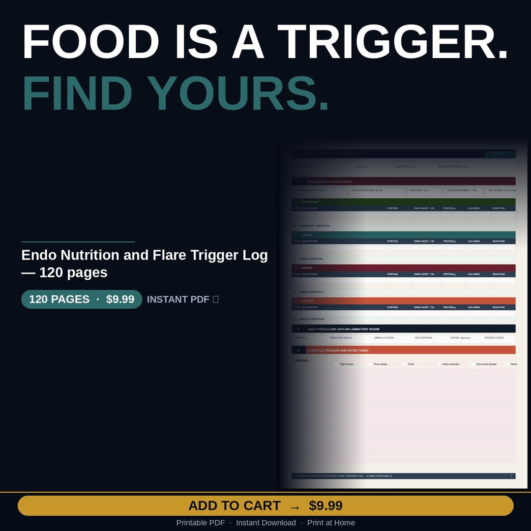 Flared Log Endometriosis Nutrition Log Printable | Flare Trigger Tracker | Endo ...