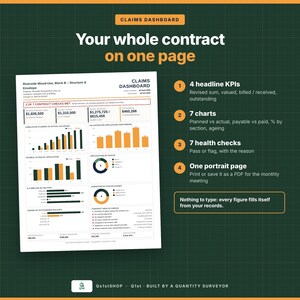 May include: A Claims Dashboard document titled Your whole contract on one page, featuring financial data, bar charts, and pie graphs. The layout includes four headline KPIs, seven charts, seven health checks, and a summary of contract status.
