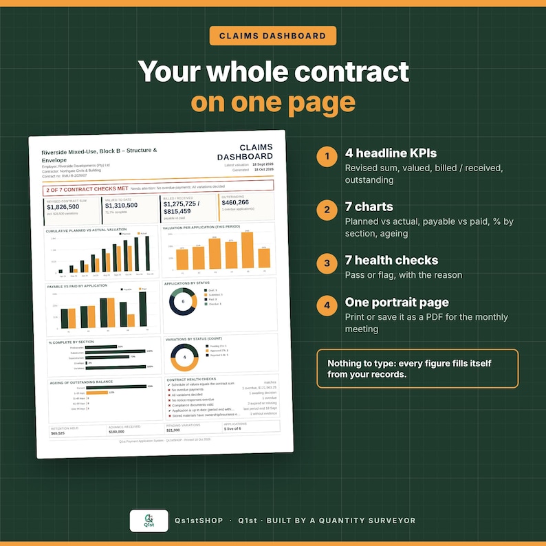 May include: A Claims Dashboard document titled Your whole contract on one page, featuring financial data, bar charts, and pie graphs. The layout includes four headline KPIs, seven charts, seven health checks, and a summary of contract status.