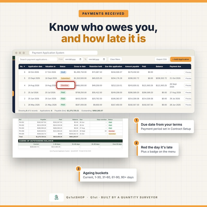 May include: A digital dashboard interface titled Payments Received, displaying a payment application system table with columns for dates, valuations, and status. It includes an ageing report, numbered callouts explaining due dates and status badges.