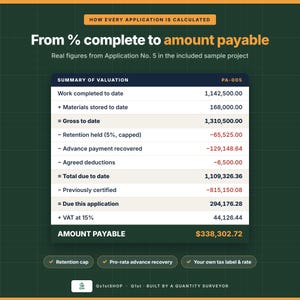 May include: A dark green infographic titled From % complete to amount payable, displaying a Summary of Valuation table for Application No. 5. The table lists financial figures including work completed, materials stored, retention, and VAT, totaling an amount payable of $338,302.72.