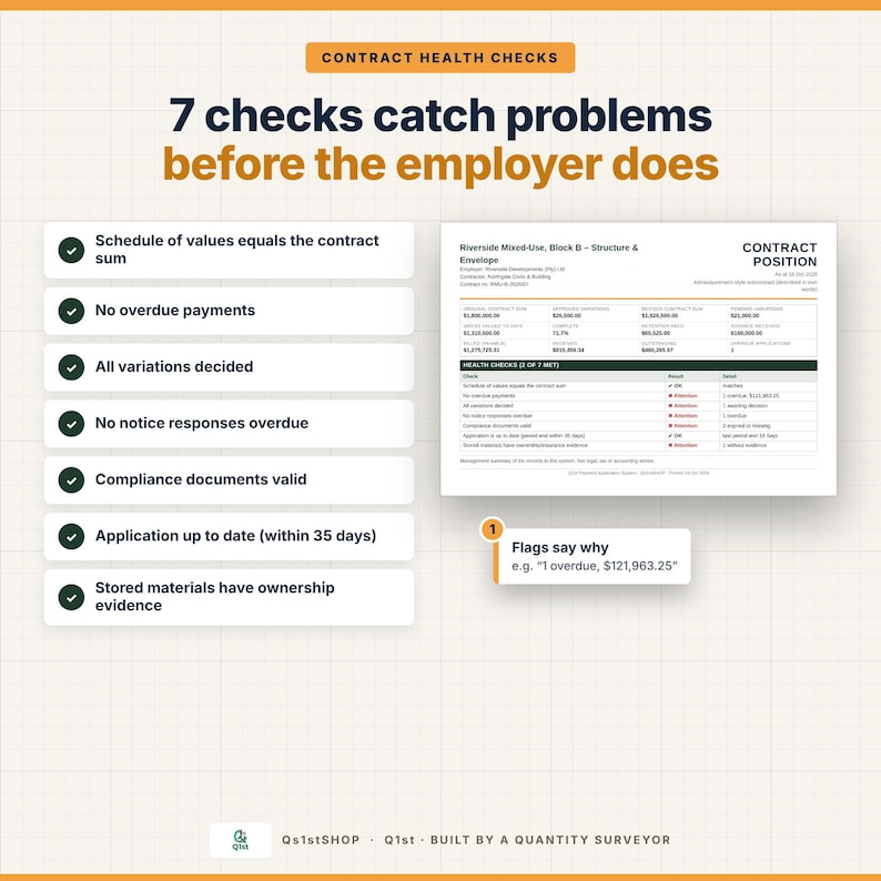 May include: An infographic titled Contract Health Checks: 7 checks catch problems before the employer does. It lists seven criteria with checkmarks and displays a sample contract position report with a table showing health check results.