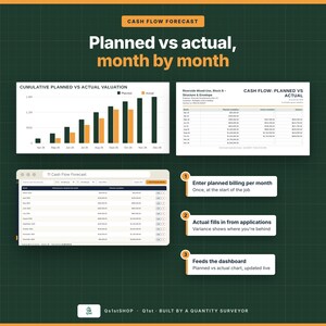 May include: A cash flow forecast infographic featuring a bar chart comparing planned versus actual valuation, a data table for Riverside Mixed-Use, a software interface for cash flow, and three numbered steps for billing and dashboard updates.