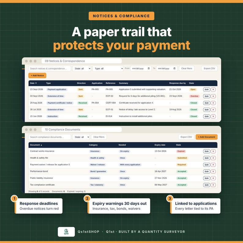 May include: A digital interface display titled Notices & Compliance featuring two tables for correspondence and documents. Text includes A paper trail that protects your payment, Response deadlines, Expiry warnings 30 days out, and Linked to applications.