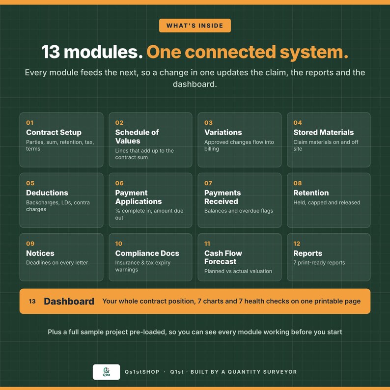 May include: A dark green infographic titled 13 modules. One connected system. It lists 13 numbered software modules including Contract Setup, Schedule of Values, Variations, Stored Materials, Deductions, Payment Applications, Payments Received, Retention, Notices, Compliance Docs, Cash Flow Forecast, Reports, and Dashboard.