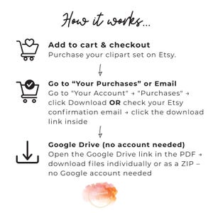 Text on a white background titled "How it works..." with three sections explaining how to add to cart, access purchases, and download files from Google Drive.