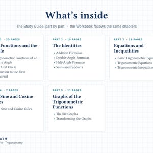 May include: A white educational chart titled What's inside, detailing five parts of a trigonometry study guide. It lists chapters including The Functions and the Circle, The Identities, Equations and Inequalities, The Sine and Cosine Rules, and Graphs of the Trigonometric Functions, with page counts for each section.