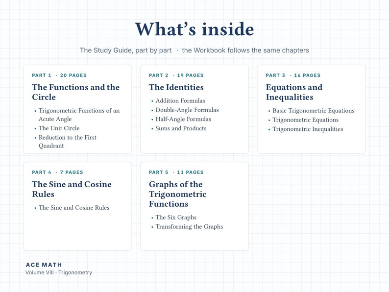 May include: A white educational chart titled What's inside, detailing five parts of a trigonometry study guide. It lists chapters including The Functions and the Circle, The Identities, Equations and Inequalities, The Sine and Cosine Rules, and Graphs of the Trigonometric Functions, with page counts for each section.