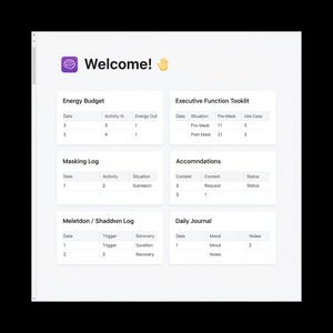 Peut inclure: Une interface numérique avec le mot "Welcome!" en haut, accompagné d'une icône de cerveau et d'un geste de la main. L'interface est divisée en sections intitulées "Energy Budget", "Executive Function Toolkit", "Masking Log", "Accommodations", "Meletdon / Shaddıvn Log" et "Daily Journal".