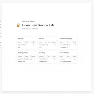 Op de afbeelding: Een witte webpagina met de titel "Homebrew Recipe Lab" met secties voor recepten, batches en fermentatielogboeken. De pagina bevat tekst als "Welcome, Brewer!" en "Organize your creations."