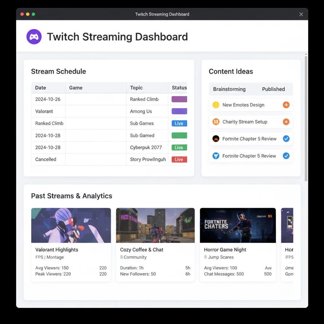 Twitch Streaming Dashboard Notion Template Dashboard Planner Tracker ...