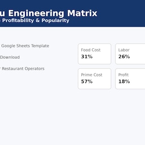 Foglio di calcolo per l'ingegneria del menu del ristorante / Matrice di redditività del menu / Excel e Fogli Google