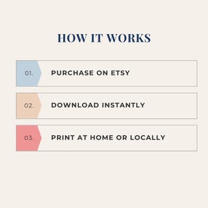 May include: A graphic with the text "HOW IT WORKS" in navy blue. The steps are: Purchase on Etsy, Download Instantly, and Print at Home or Locally. Each step is in a rectangular box with a colored accent.