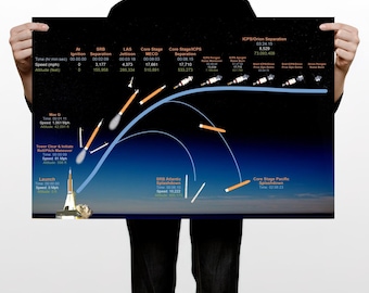 Artemis II Ascent Mission Timeline Poster, Space Wall Art, NASA Fans (24x36 Inch)