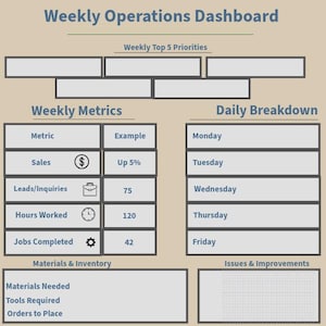 May include: A Weekly Operations Dashboard template with a beige background and dark blue text. It features sections for Weekly Top 5 Priorities, Weekly Metrics with icons for sales, leads, hours, and jobs, a Daily Breakdown, and areas for inventory and issues.