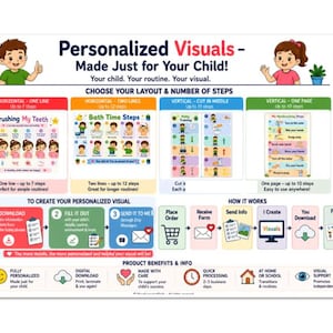 Può includere: Un'infografica informativa intitolata Personalized Visuals - Made Just for Your Child! che descrive le opzioni di layout per le tabelle delle routine, inclusi formati orizzontali e verticali, il processo di creazione e i vantaggi del prodotto.