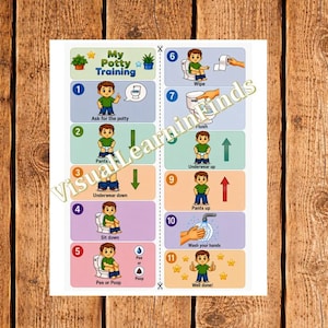 Könnte beinhalten: Ein Töpfchen-Trainingsdiagramm mit dem Titel My Potty Training, das elf nummerierte Schritte mit Cartoon-Illustrationen eines Kindes zeigt, das Toilettengewohnheiten wie das Benutzen des Topfes, Abwischen, Spülen und Händewaschen demonstriert.