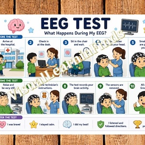 以下が含まれることがあります： EEG TEST: What Happens During My EEG?というタイトルの教育用ポスター。病院での検査手順を説明する10個の番号付きイラストパネルがあり、受付、センサーの装着、脳波の記録、検査終了までの流れが描かれています。