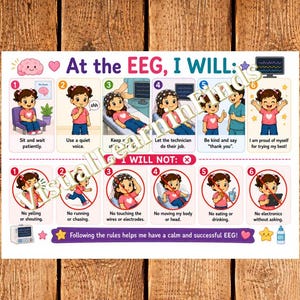 Könnte beinhalten: Ein Lehrplakat mit dem Titel At the EEG, I WILL: mit Cartoon-Illustrationen eines Kindes, das sechs positive Verhaltensweisen und sechs verbotene Handlungen während eines EEG zeigt, inklusive Textanweisungen und einer abschließenden Nachricht.