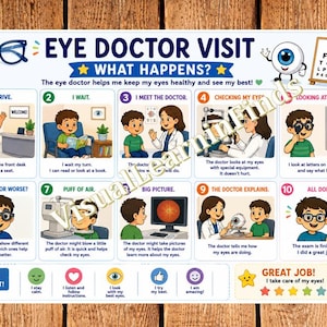 May include: An educational poster titled EYE DOCTOR VISIT WHAT HAPPENS? featuring ten numbered cartoon panels illustrating steps of an eye exam. The chart includes text descriptions for each step, a vision chart, and a section at the bottom labeled I CAN DO IT! with icons and the text GREAT JOB! I take care of my eyes!