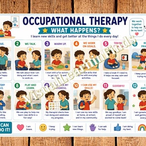 Könnte beinhalten: Ein Lehrplakat mit dem Titel OCCUPATIONAL THERAPY WHAT HAPPENS? mit zwölf nummerierten Feldern und Illustrationen eines Kindes und Therapeuten. Der Text beschreibt Schritte von der Ankunft bis zum Üben, mit I CAN DO IT und positiven Aussagen.