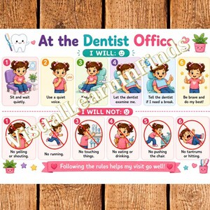 Può includere: Un poster educativo bianco intitolato At the Dentist Office con illustrazioni a cartoni animati di un bambino che mostra comportamenti positivi etichettati I WILL e negativi etichettati I WILL NOT con passaggi numerati e didascalie descrittive.