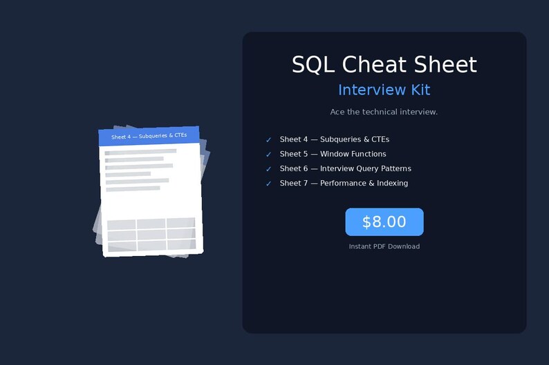 Pu&ograve; includere: Grafica blu scuro con il testo "SQL Cheat Sheet Interview Kit" e una pila di fogli bianchi. &Egrave; presente anche il testo "Ace the technical interview". I fogli elencano argomenti come sottoquery e funzioni finestra.