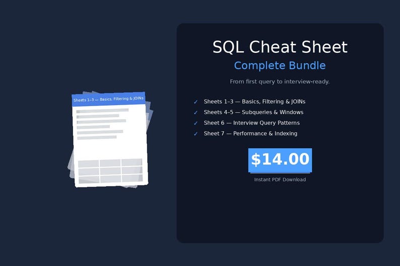 SQL Cheat Sheet Complete Bundle | All 7 Sheets | Basics to Advanced ...