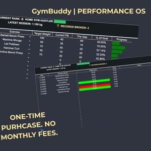 May include: A digital display showing workout data with the text "GymBuddy | PERFORMANCE OS". The display includes exercise details, target weights, and progress indicators. The text "ONE-TIME PURCHASE. NO MONTHLY FEES" is also visible.
