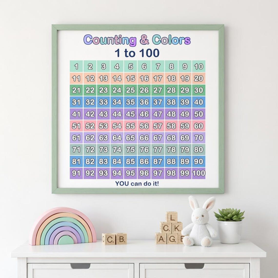 Counting & Colors 1 to 100 Chart Wall Art | Pastel Rainbow Educational ...