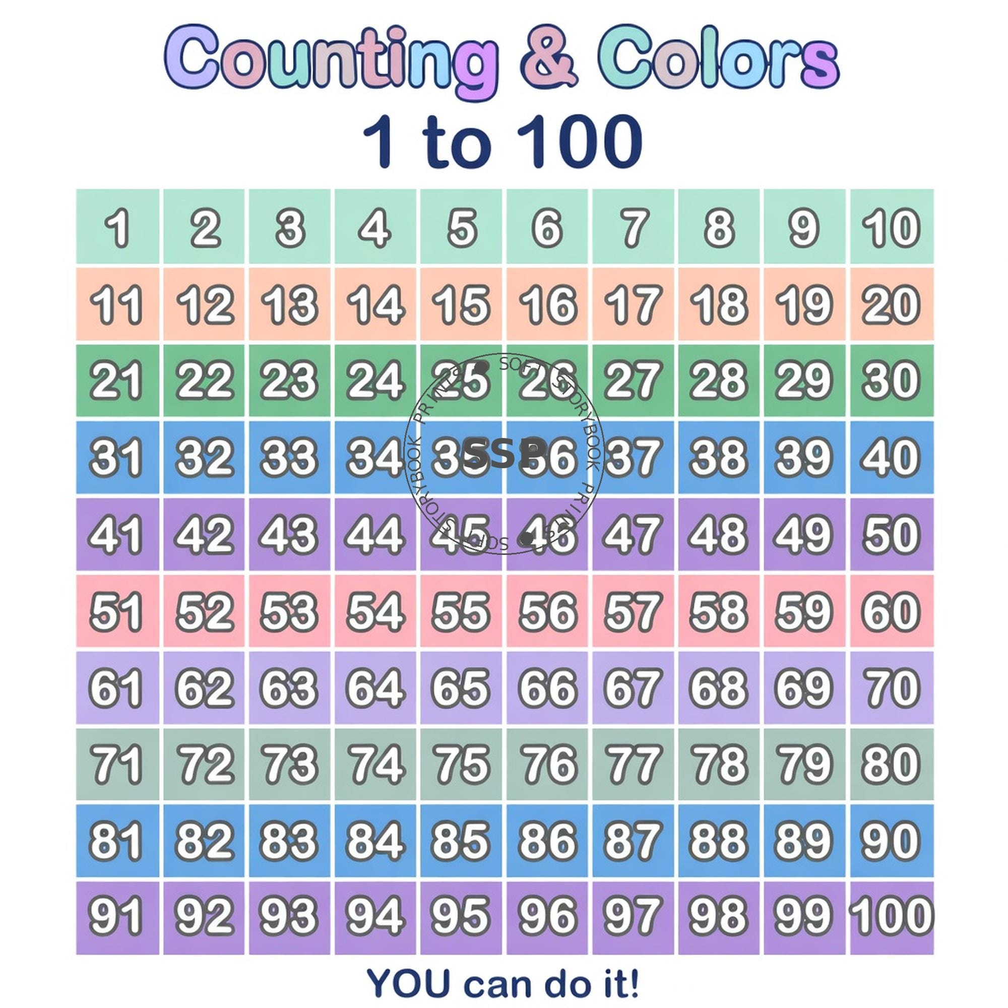 Counting & Colors 1 to 100 Chart Wall Art | Pastel Rainbow Educational ...