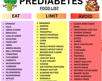 Pre Diabetes Food List, Prediabetic Foods, Low Sugar Food Meal Plan, Prediabetes Food Chart and Grocery List, Pre Diabetic Foods To Avoid