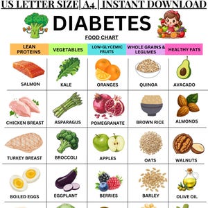 May include: A colorful diabetes food chart with illustrations of various food groups, including lean proteins, vegetables, low-glycemic fruits, whole grains, legumes, and healthy fats. The chart includes text: "US LETTER SIZE | A4 | INSTANT DOWNLOAD DIABETES FOOD CHART."